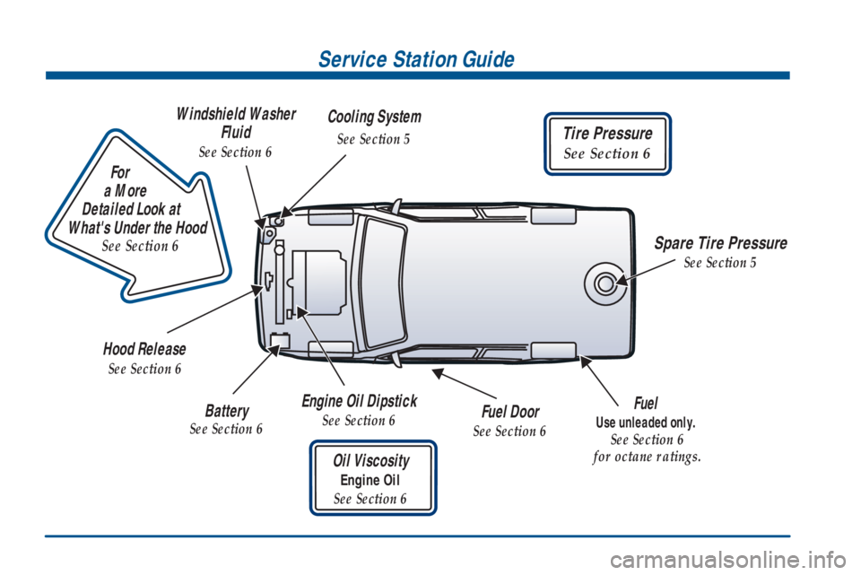 CHEVROLET ASTRO 2001  Owners Manual                        
For
a More 
Detailed Look at 
Whats Under the Hood
See Section 6
Service Station Guide
Oil Viscosity
Engine Oil
See Section 6
Engine Oil Dipstick
See Section 6
Fuel 
Use unlea