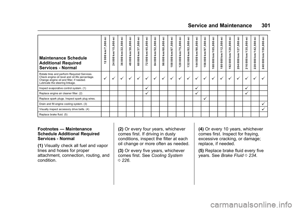 CHEVROLET CITY EXPRESS 2017 Owners Manual Chevrolet Express Owner Manual (GMNA-Localizing-U.S./Canada/Mexico-
9967827) - 2017 - crc - 9/26/16
Service and Maintenance 301
Maintenance Schedule
Additional Required
Services - Normal12 000 km/7,50 CHEVROLET CITY EXPRESS 2017 Owners Manual Chevrolet Express Owner Manual (GMNA-Localizing-U.S./Canada/Mexico-
9967827) - 2017 - crc - 9/26/16
Service and Maintenance 301
Maintenance Schedule
Additional Required
Services - Normal12 000 km/7,50