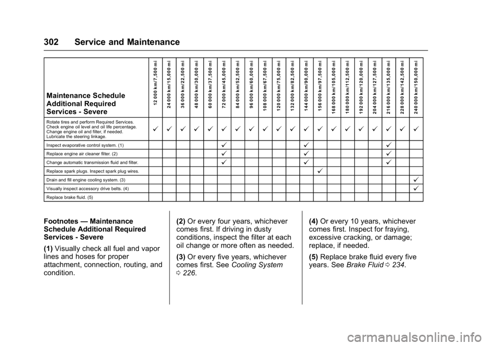 CHEVROLET CITY EXPRESS 2017 Owners Manual Chevrolet Express Owner Manual (GMNA-Localizing-U.S./Canada/Mexico-
9967827) - 2017 - crc - 9/26/16
302 Service and Maintenance
Maintenance Schedule
Additional Required
Services - Severe12 000 km/7,50 CHEVROLET CITY EXPRESS 2017 Owners Manual Chevrolet Express Owner Manual (GMNA-Localizing-U.S./Canada/Mexico-
9967827) - 2017 - crc - 9/26/16
302 Service and Maintenance
Maintenance Schedule
Additional Required
Services - Severe12 000 km/7,50