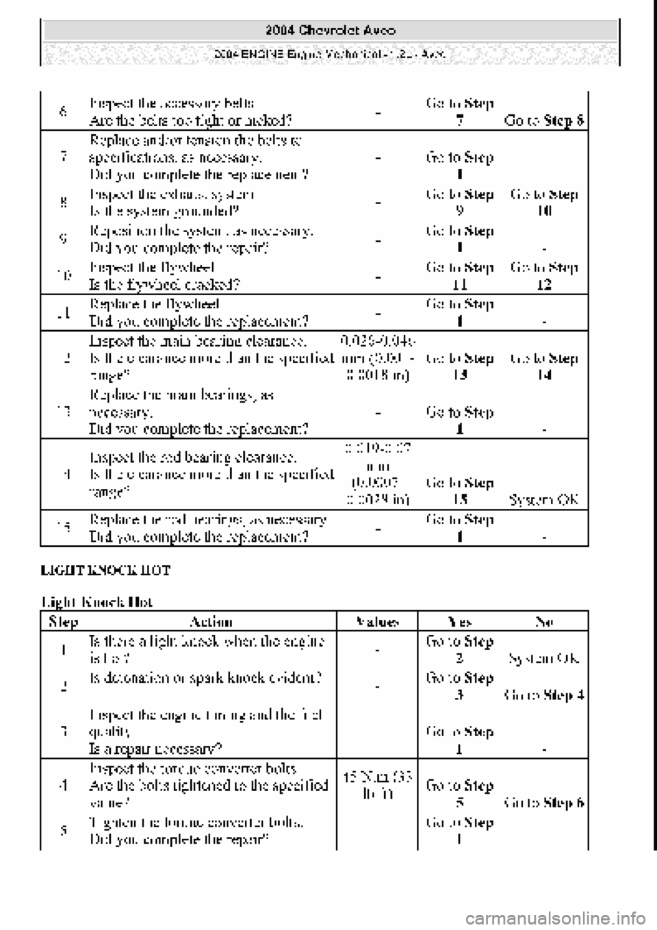 CHEVROLET AVEO 2002  Service Repair Manual 