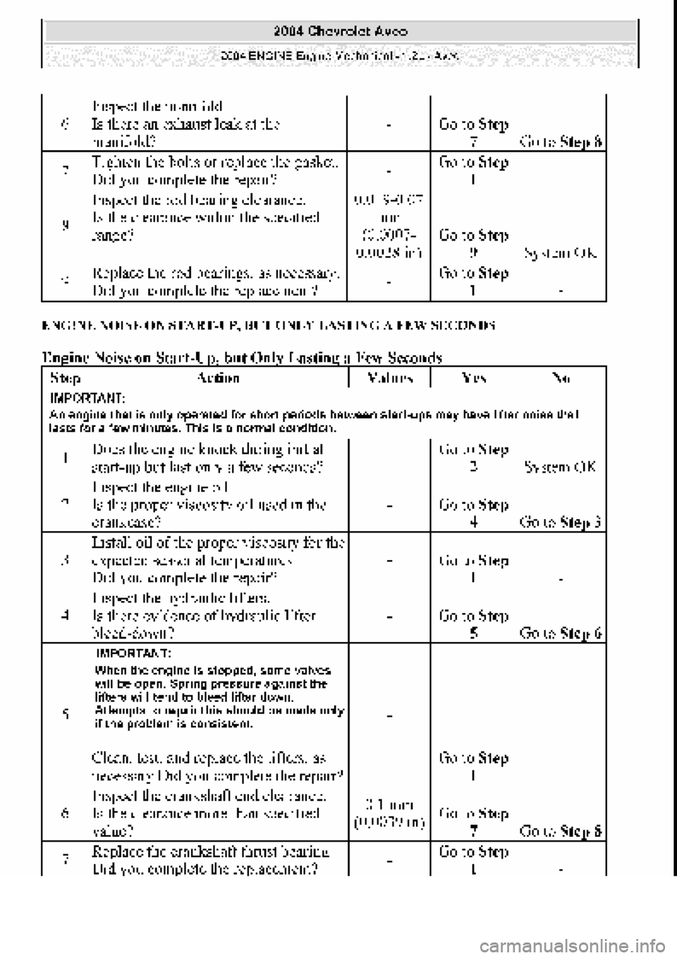 CHEVROLET AVEO 2002  Service Repair Manual 