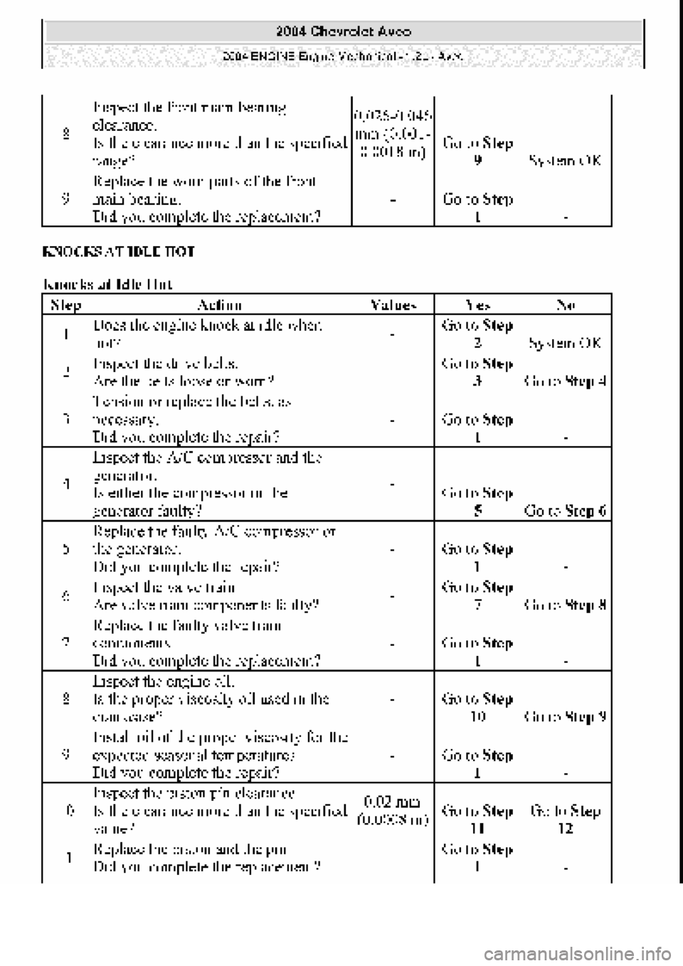 CHEVROLET AVEO 2002  Service Repair Manual 