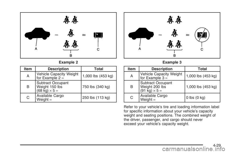 CHEVROLET AVEO 2002  Service Repair Manual Item Description Total
AVehicle Capacity Weight
for Example 2=1,000 lbs (453 kg)
BSubtract Occupant
Weight 150 lbs
(68 kg)×5=750 lbs (340 kg)
CAvailable Cargo
Weight=250 lbs (113 kg)Item Description 