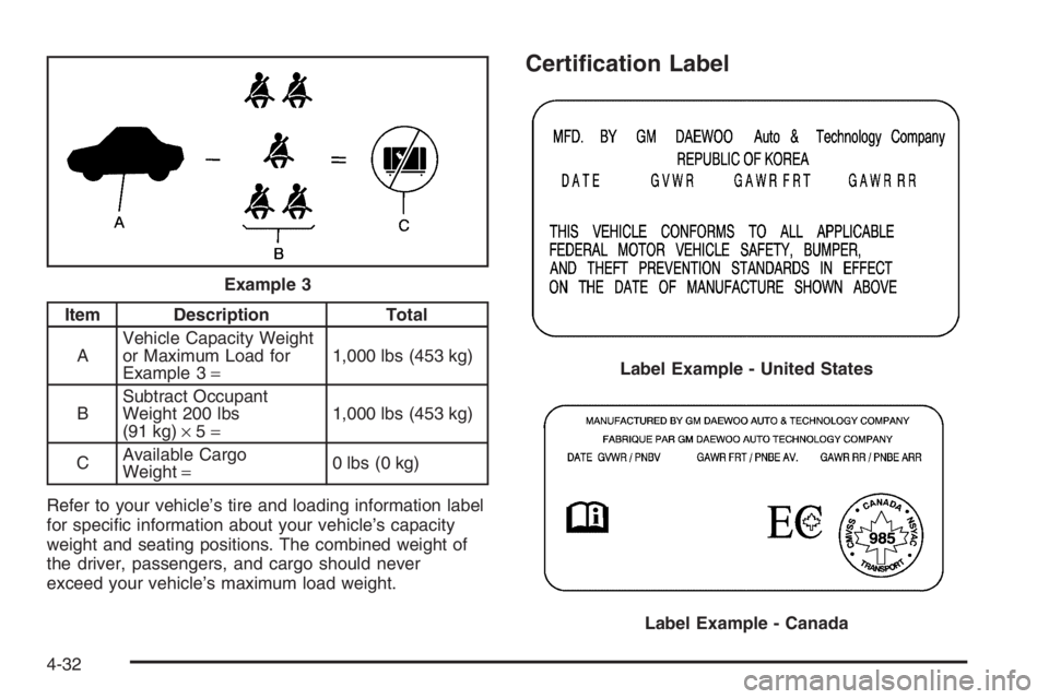 CHEVROLET AVEO 2002  Service Repair Manual Item Description Total
AVehicle Capacity Weight
or Maximum Load for
Example 3=1,000 lbs (453 kg)
BSubtract Occupant
Weight 200 lbs
(91 kg)×5=1,000 lbs (453 kg)
CAvailable Cargo
Weight=0 lbs (0 kg)
Re