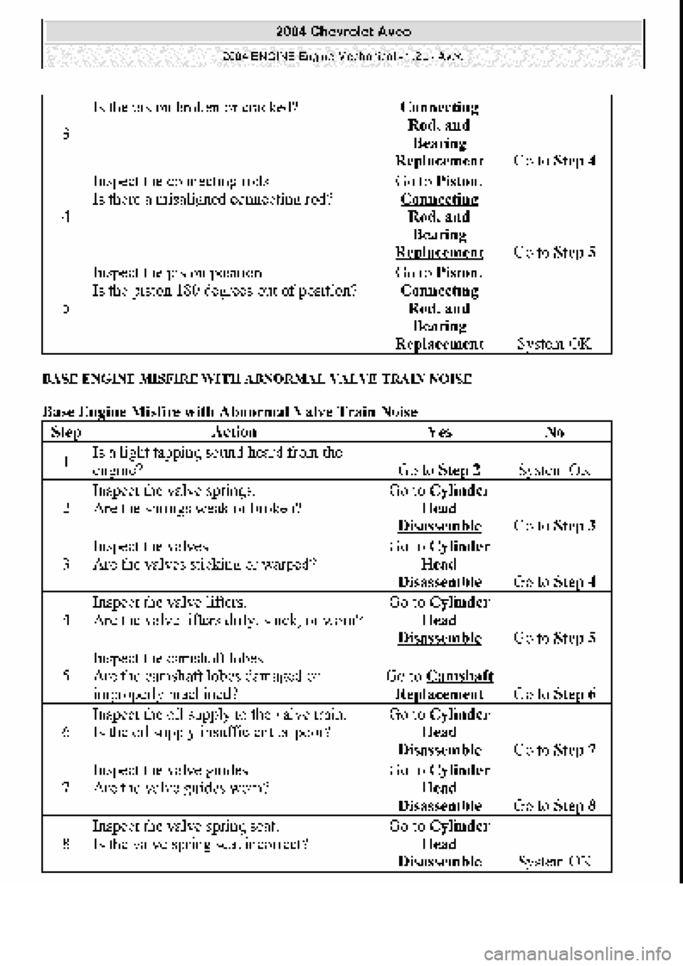 CHEVROLET AVEO 2002  Service Repair Manual 