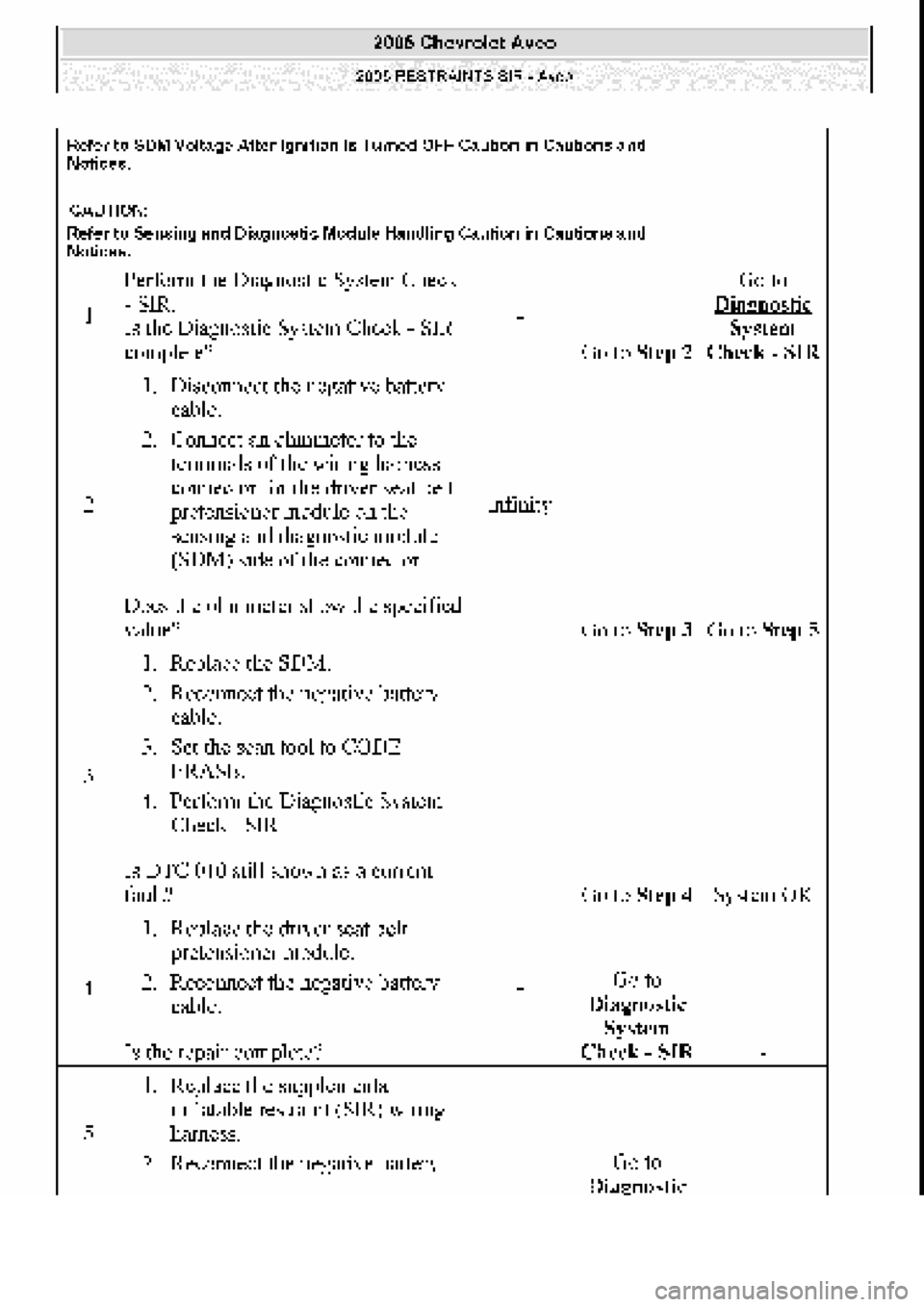 CHEVROLET AVEO 2002  Service Repair Manual 