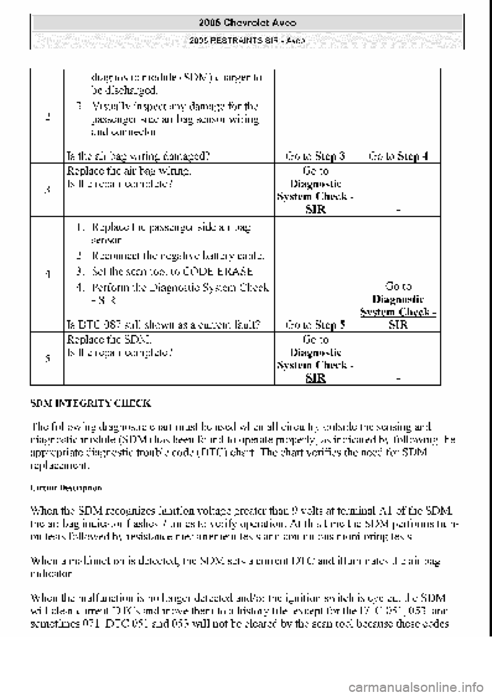 CHEVROLET AVEO 2002  Service Repair Manual 