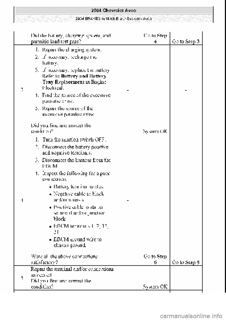CHEVROLET AVEO 2002  Service Repair Manual 