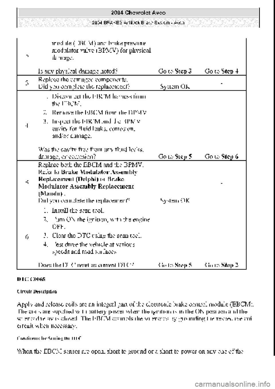 CHEVROLET AVEO 2002  Service Repair Manual 