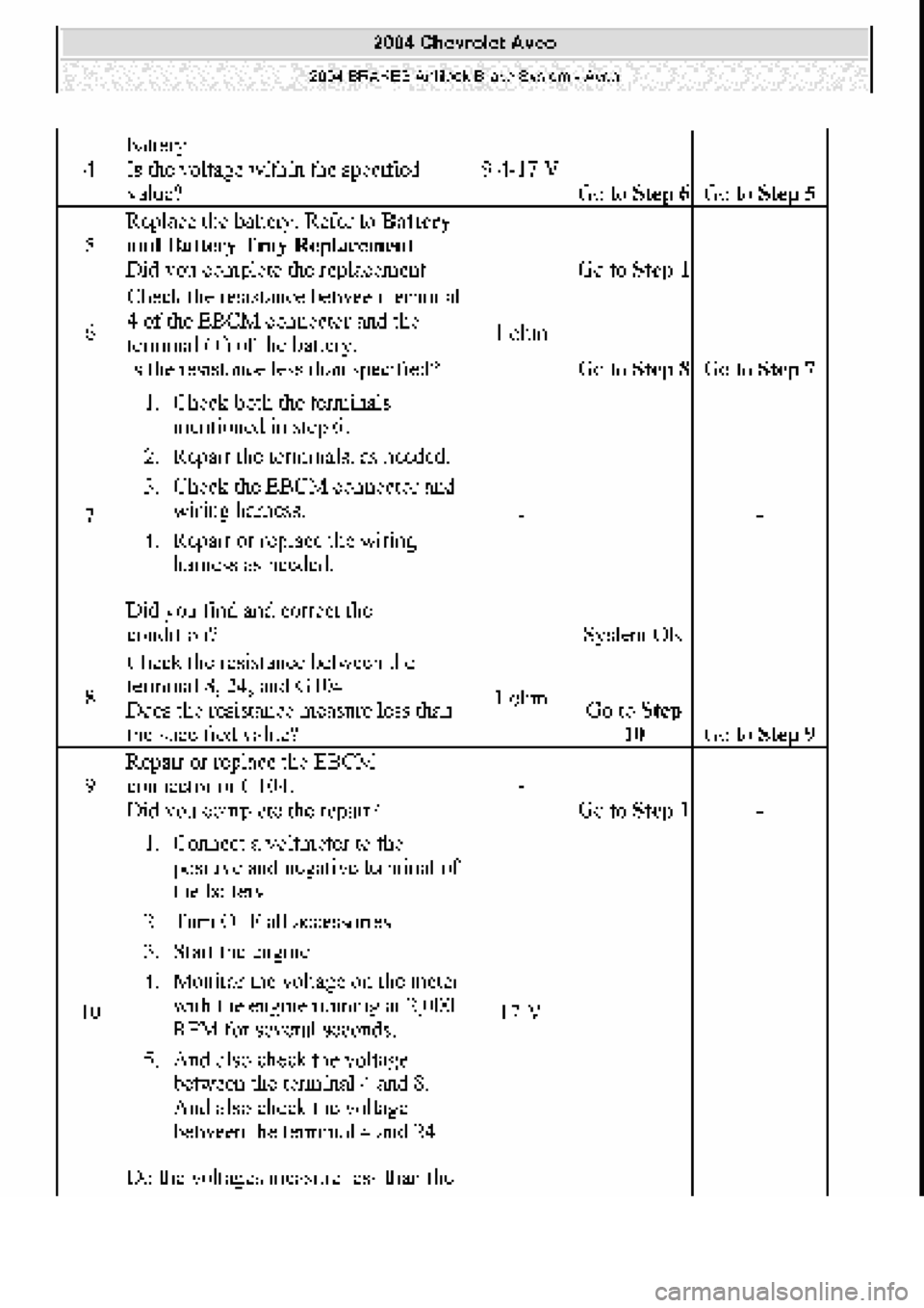 CHEVROLET AVEO 2002  Service Repair Manual 