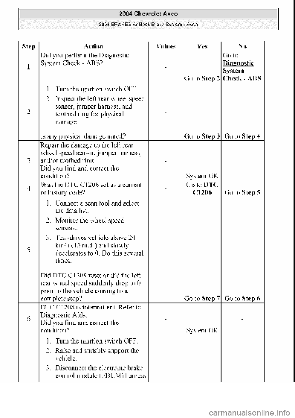 CHEVROLET AVEO 2002  Service Repair Manual 