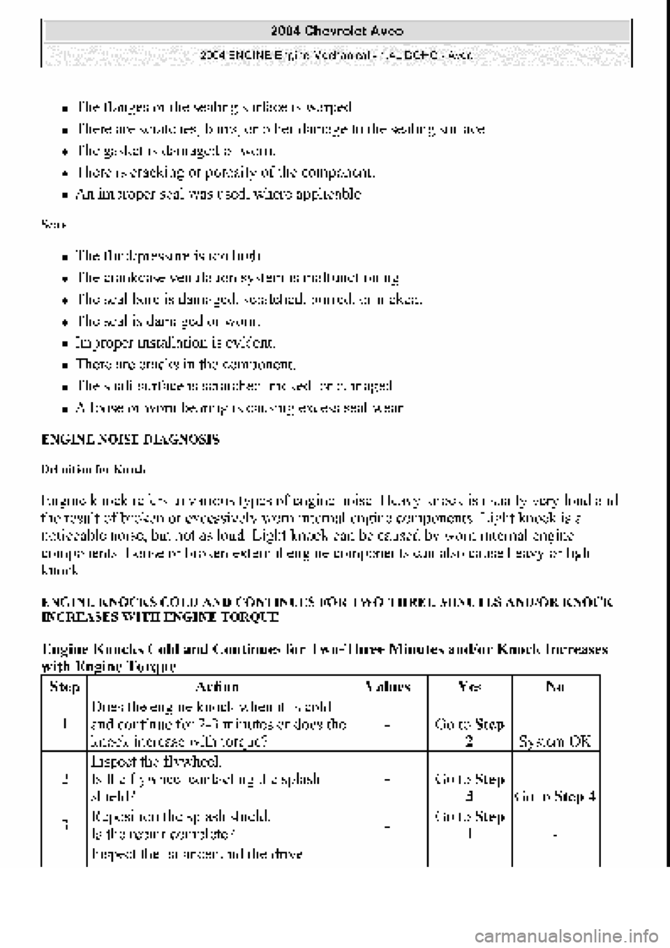 CHEVROLET AVEO 2002  Service Repair Manual 