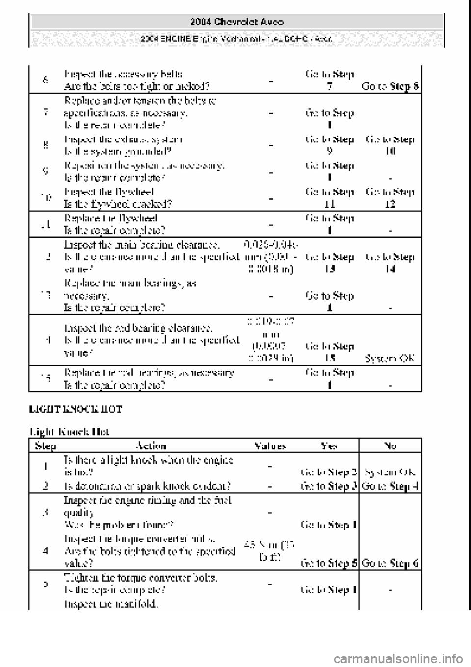 CHEVROLET AVEO 2002  Service Repair Manual 