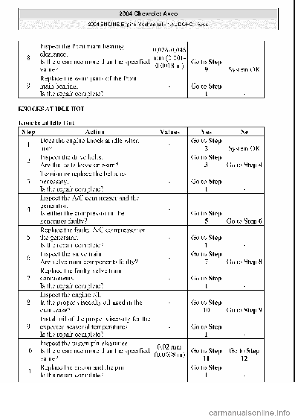 CHEVROLET AVEO 2002  Service Repair Manual 