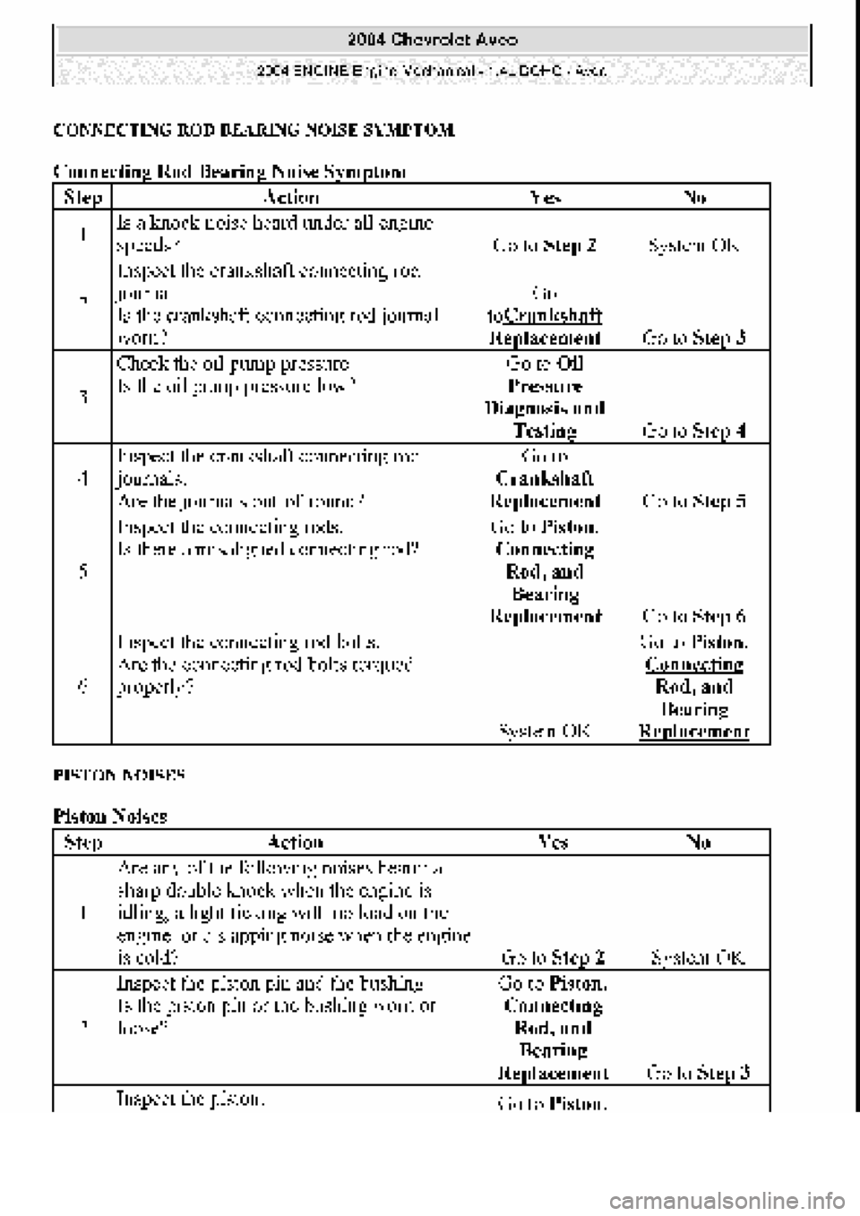 CHEVROLET AVEO 2002  Service Repair Manual 