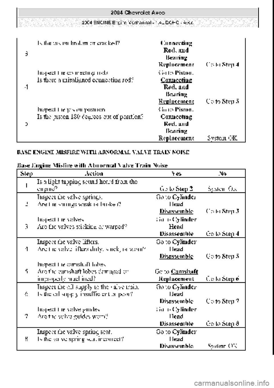 CHEVROLET AVEO 2002  Service Repair Manual 