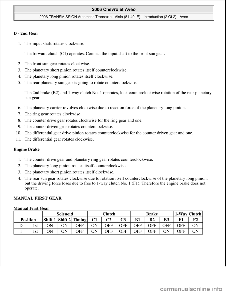 CHEVROLET AVEO 2002  Service Repair Manual D - 2nd Gear 
1. The input shaft rotates clockwise. 
The forward clutch (C1) operates. Connect the input shaft to the front sun gear. 
2. The front sun gear rotates clockwise.  
3. The planetary short