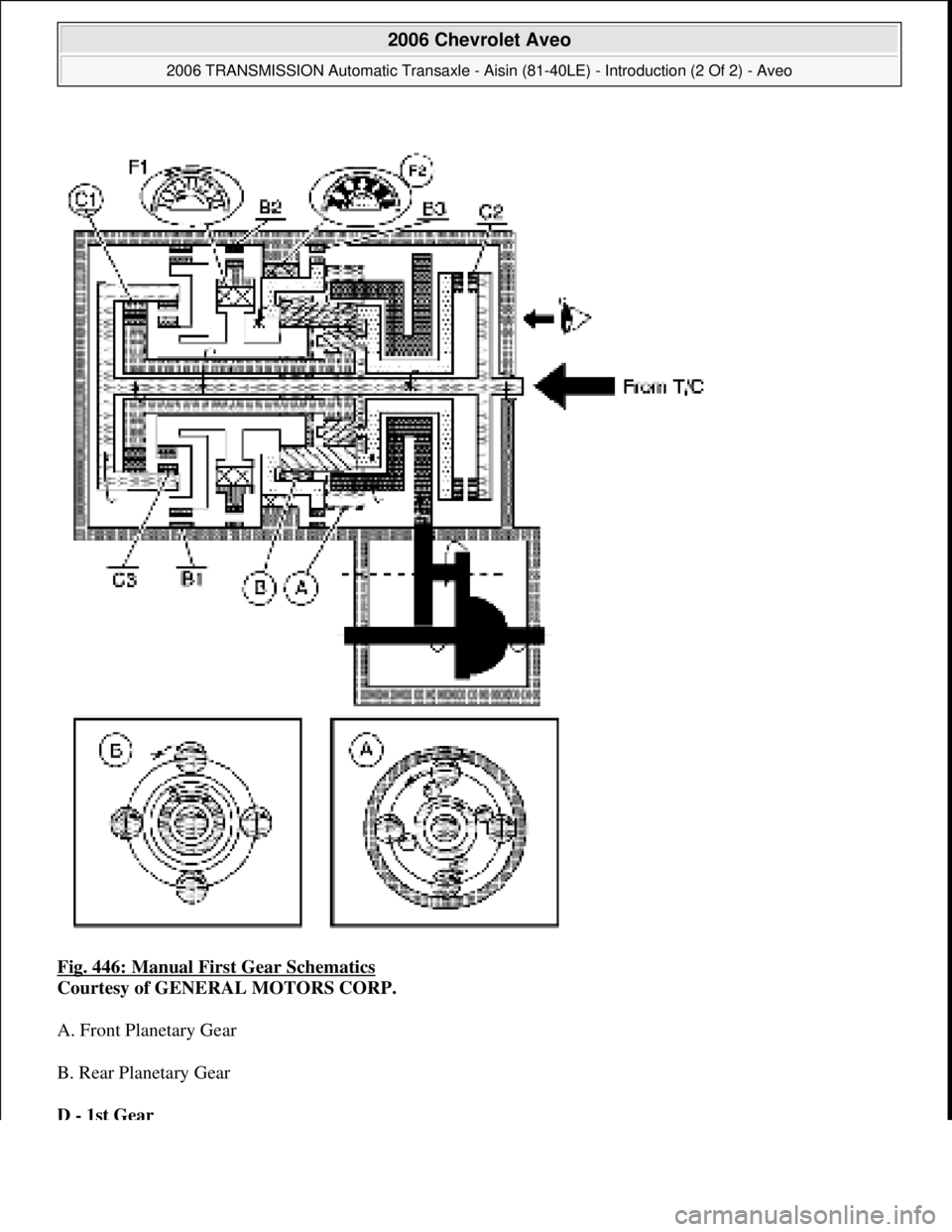 CHEVROLET AVEO 2002  Service Repair Manual Fig. 446: Manual First Gear Schematics 
Courtesy of GENERAL MOTORS CORP. 
A. Front Planetary Gear 
B. Rear Planetary Gear 
D - 1st Gear 
 
2006 Chevrolet Aveo 
2006 TRANSMISSION Automatic Transaxle - 