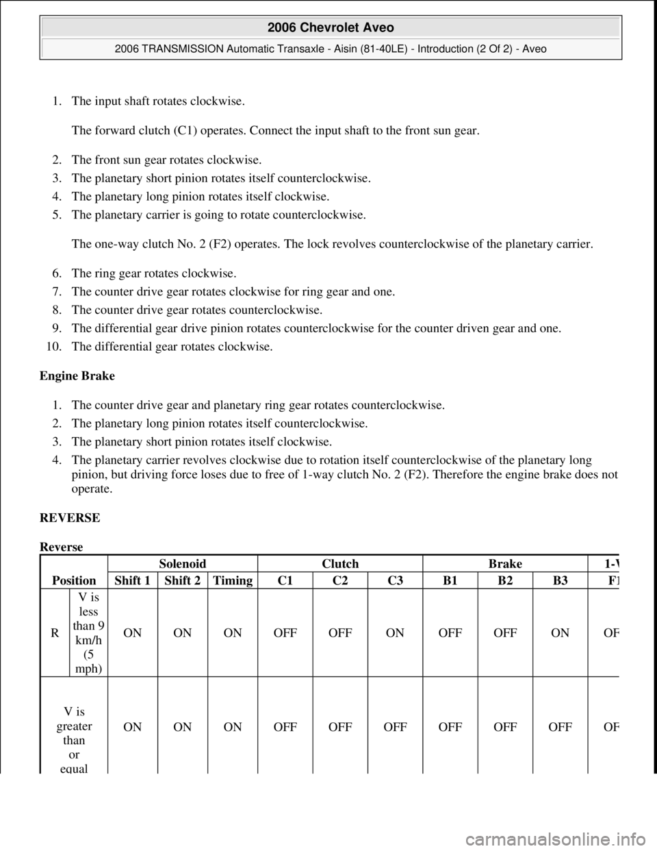 CHEVROLET AVEO 2002  Service Repair Manual 1. The input shaft rotates clockwise. 
The forward clutch (C1) operates. Connect the input shaft to the front sun gear. 
2. The front sun gear rotates clockwise.  
3. The planetary short pinion rotate
