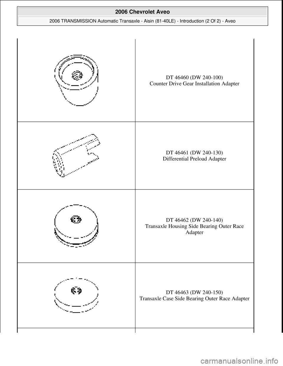 CHEVROLET AVEO 2002  Service Repair Manual DT 46460 (DW 240-100) 
Counter Drive Gear Installation Adapter
DT 46461 (DW 240-130) 
Differential Preload Adapter
DT 46462 (DW 240-140) 
Transaxle Housing Side Bearing Outer Race 
Adapter
DT 46463 (D
