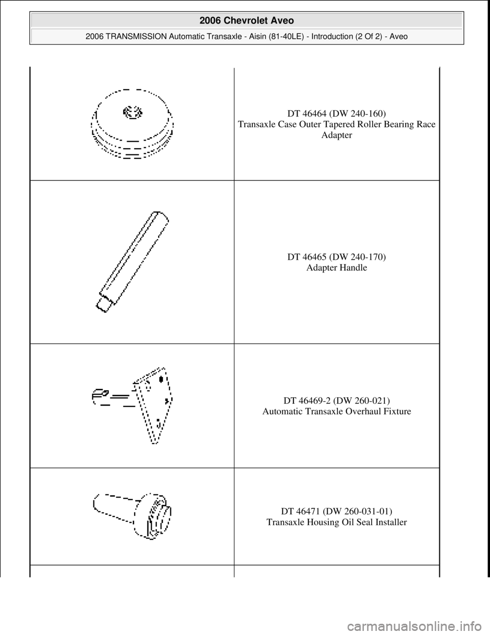 CHEVROLET AVEO 2002  Service Repair Manual DT 46464 (DW 240-160) 
Transaxle Case Outer Tapered Roller Bearing Race 
Adapter
DT 46465 (DW 240-170) 
Adapter Handle
DT 46469-2 (DW 260-021) 
Automatic Transaxle Overhaul Fixture
DT 46471 (DW 260-03