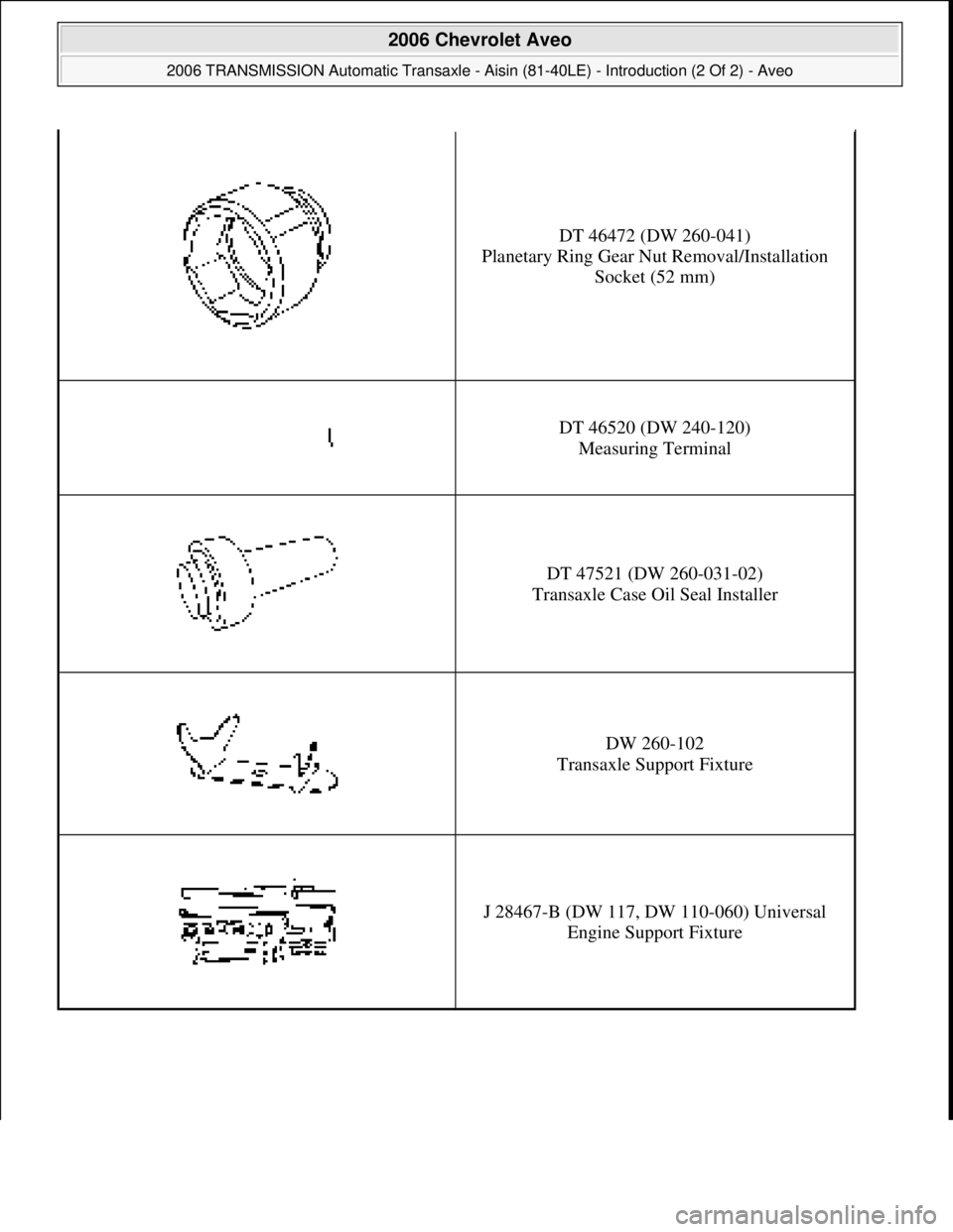 CHEVROLET AVEO 2002  Service Repair Manual DT 46472 (DW 260-041) 
Planetary Ring Gear Nut Removal/Installation 
Socket (52 mm)
DT 46520 (DW 240-120) 
Measuring Terminal
DT 47521 (DW 260-031-02) 
Transaxle Case Oil Seal Installer
DW 260-102 
Tr