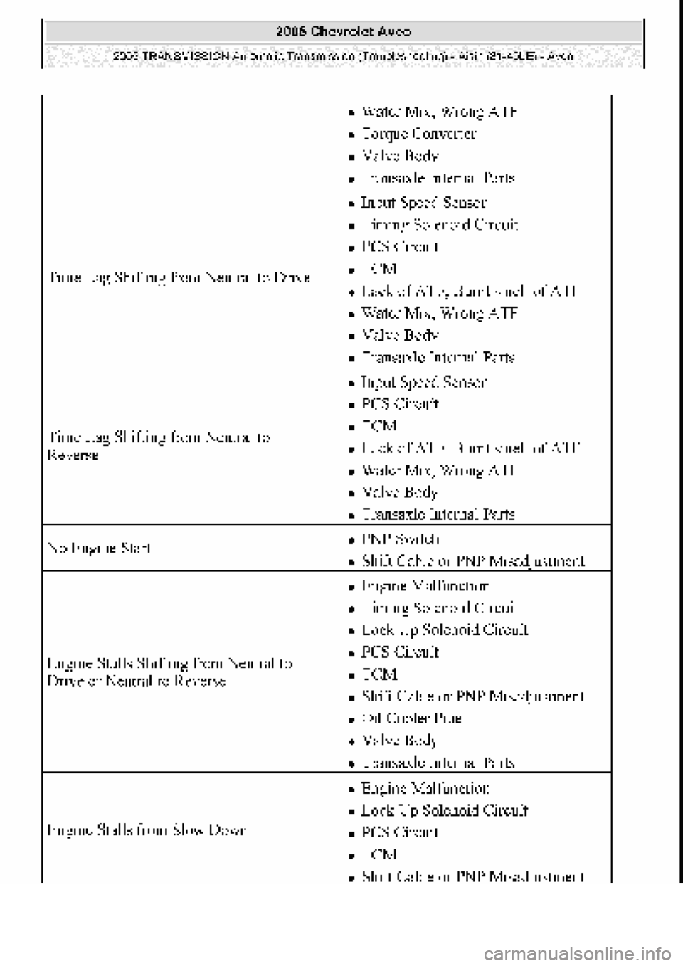 CHEVROLET AVEO 2002  Service Repair Manual 