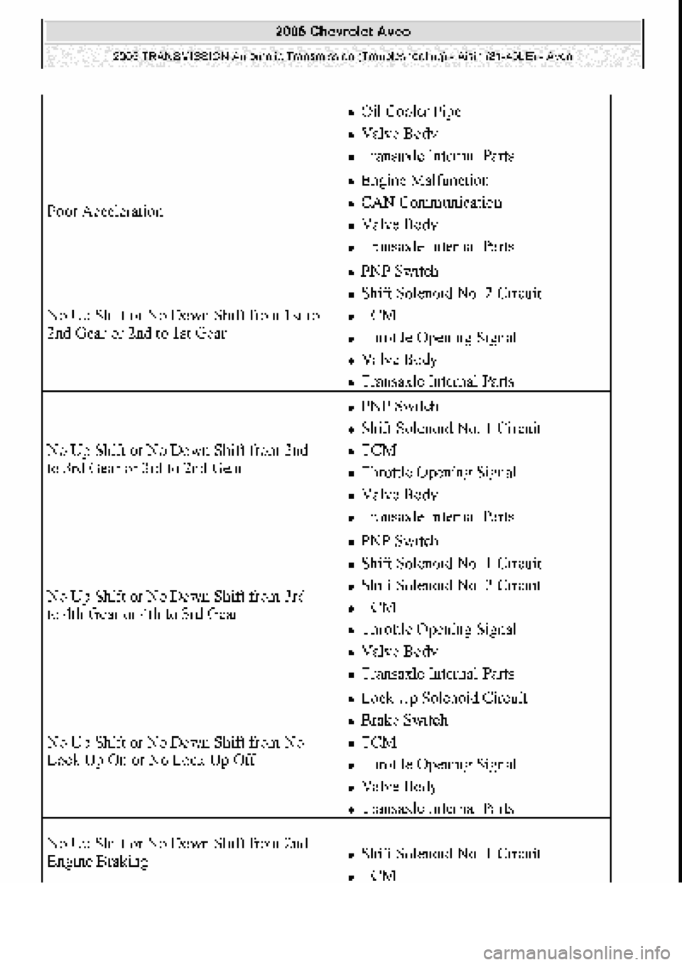 CHEVROLET AVEO 2002  Service Repair Manual 