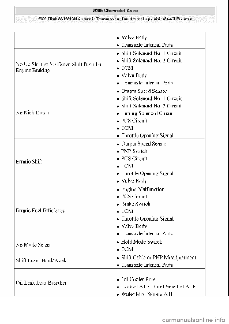 CHEVROLET AVEO 2002  Service Repair Manual 