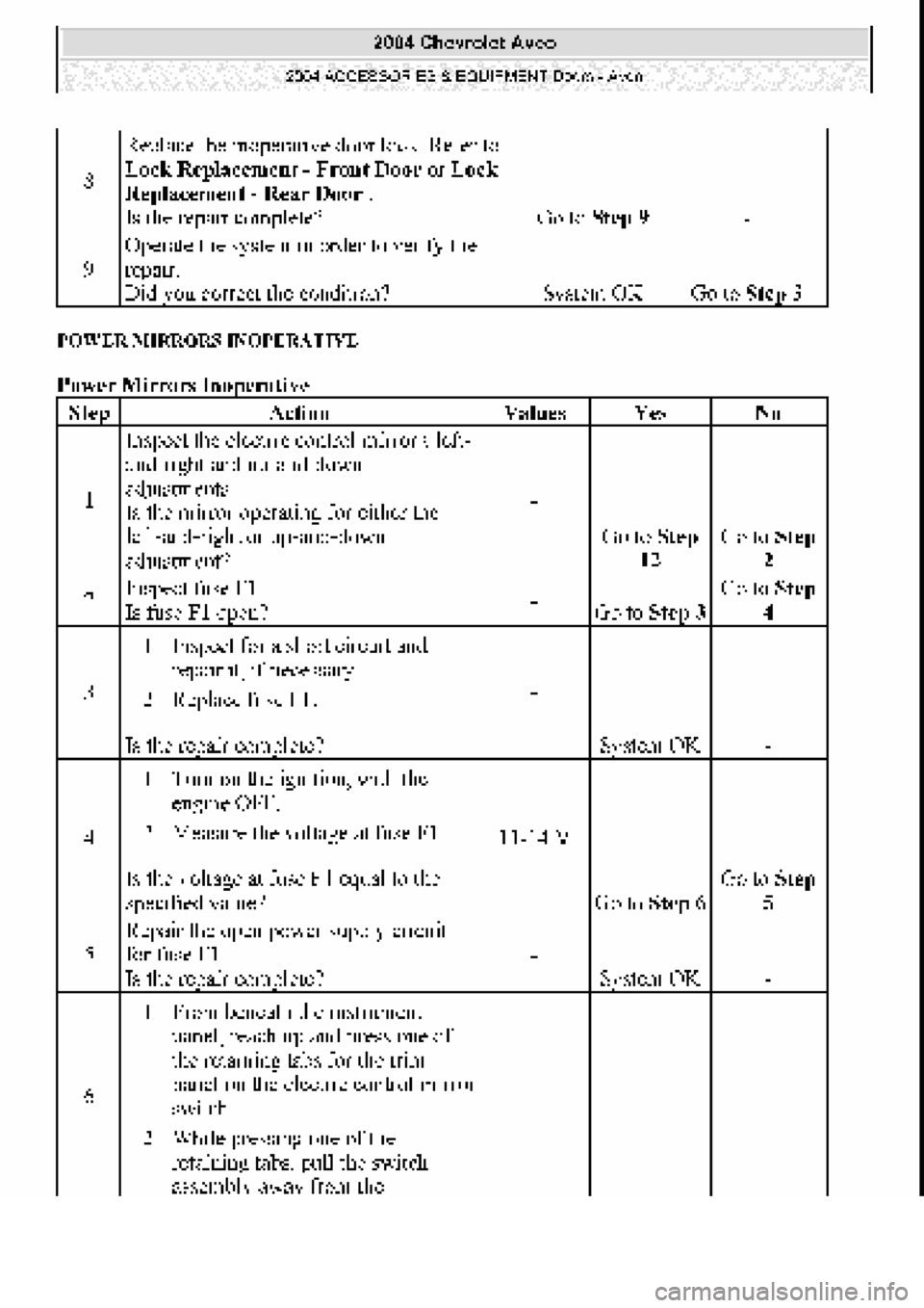 CHEVROLET AVEO 2002  Service Repair Manual 