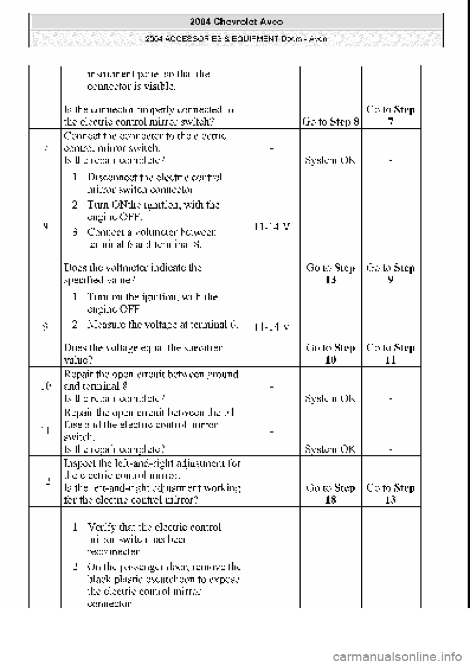 CHEVROLET AVEO 2002  Service Repair Manual 