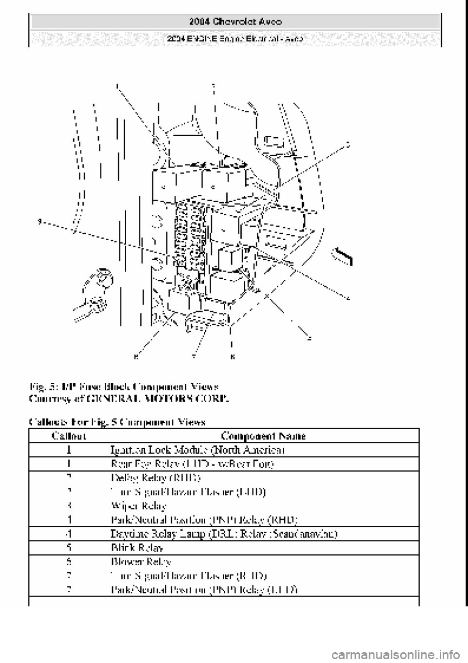 CHEVROLET AVEO 2002  Service Repair Manual 