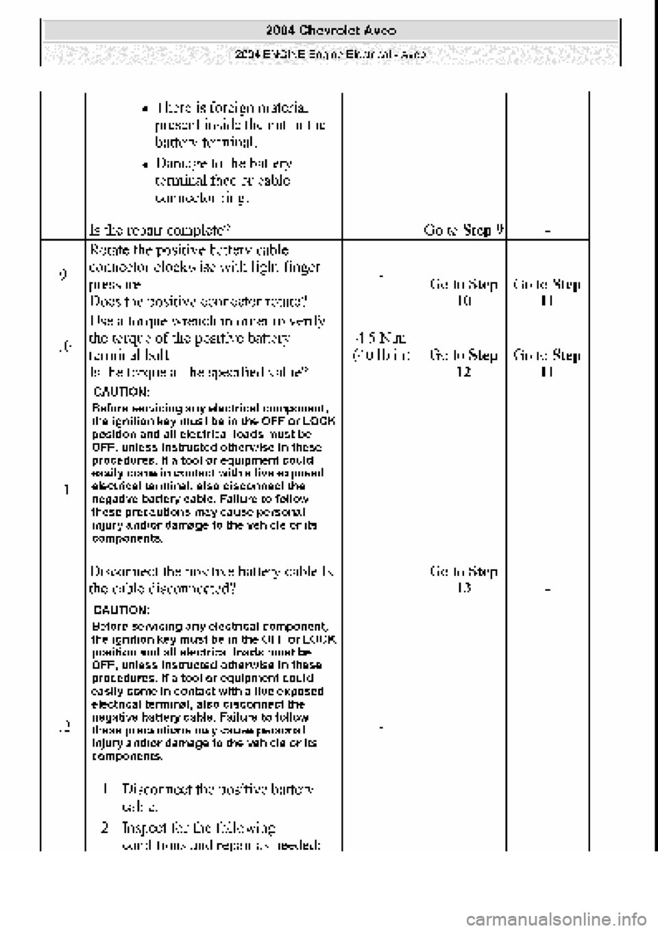 CHEVROLET AVEO 2002  Service Repair Manual 