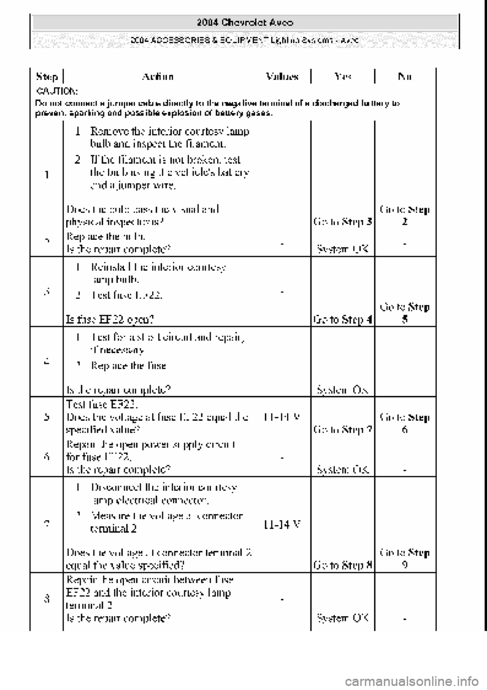 CHEVROLET AVEO 2002  Service Repair Manual 