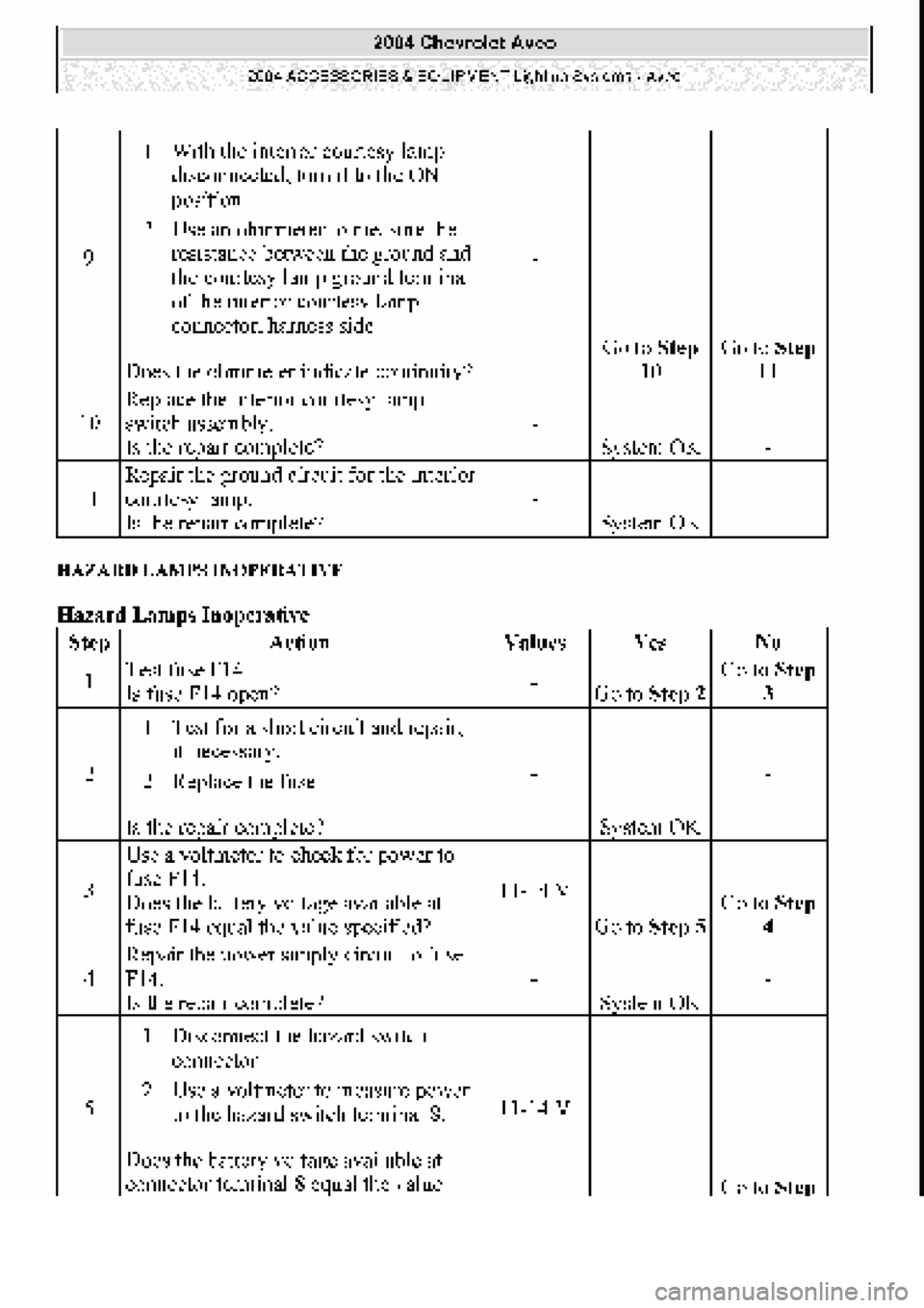 CHEVROLET AVEO 2002  Service Repair Manual 