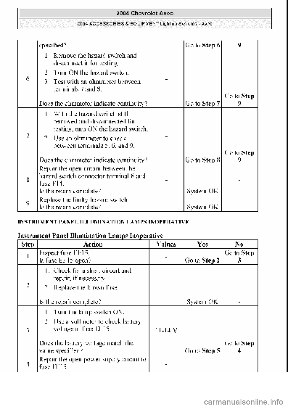 CHEVROLET AVEO 2002  Service Repair Manual 