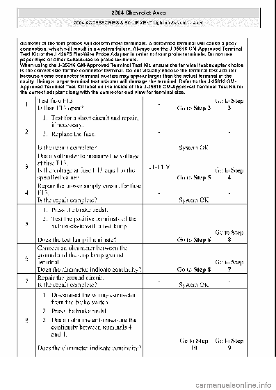CHEVROLET AVEO 2002  Service Repair Manual 