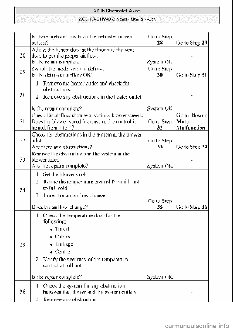 CHEVROLET AVEO 2002  Service Repair Manual 