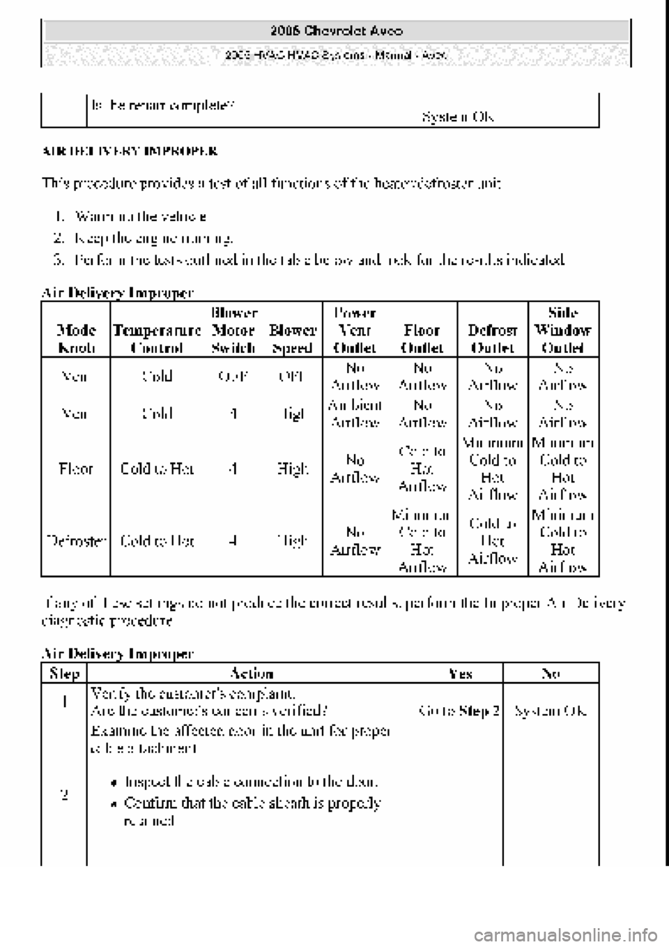 CHEVROLET AVEO 2002  Service Repair Manual 