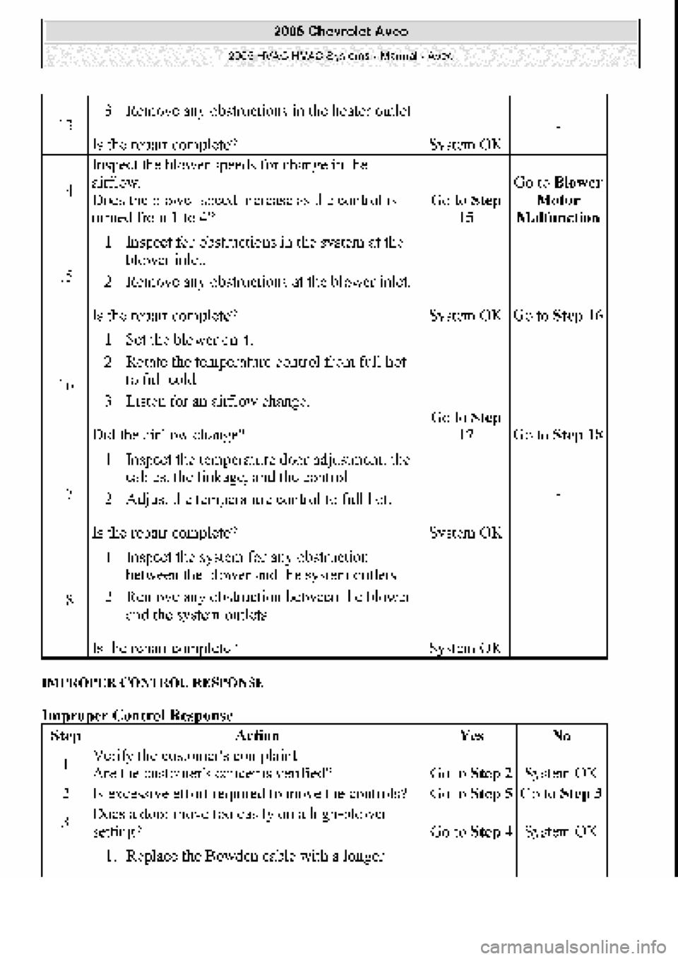 CHEVROLET AVEO 2002  Service Repair Manual 