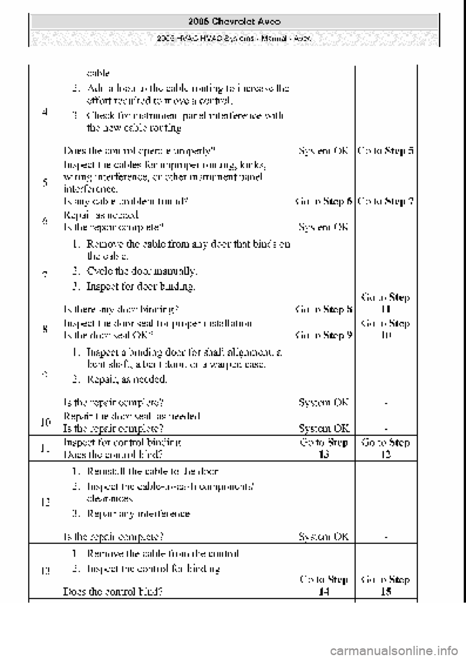 CHEVROLET AVEO 2002  Service Repair Manual 