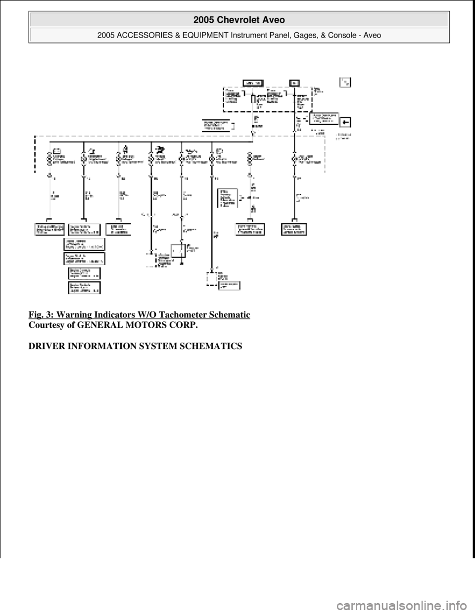 CHEVROLET AVEO 2002  Service Repair Manual Fig. 3: Warning Indicators W/O Tachometer Schematic 
Courtesy of GENERAL MOTORS CORP. 
DRIVER INFORMATION SYSTEM SCHEMATICS 
 
2005 Chevrolet Aveo 
2005 ACCESSORIES & EQUIPMENT Instrument Panel, Gages