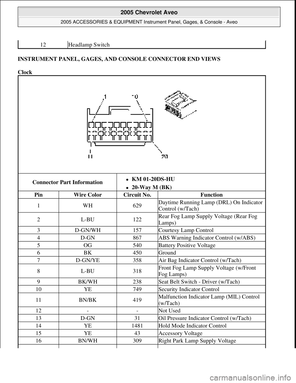 CHEVROLET AVEO 2002  Service Repair Manual INSTRUMENT PANEL, GAGES, AND CONSOLE CONNECTOR END VIEWS 
Clock 
12Headlamp Switch
Connector Part InformationKM 01-20DS-HU  
20-Way M (BK)  
PinWire ColorCircuit No.Function
1WH629Daytime Runnin