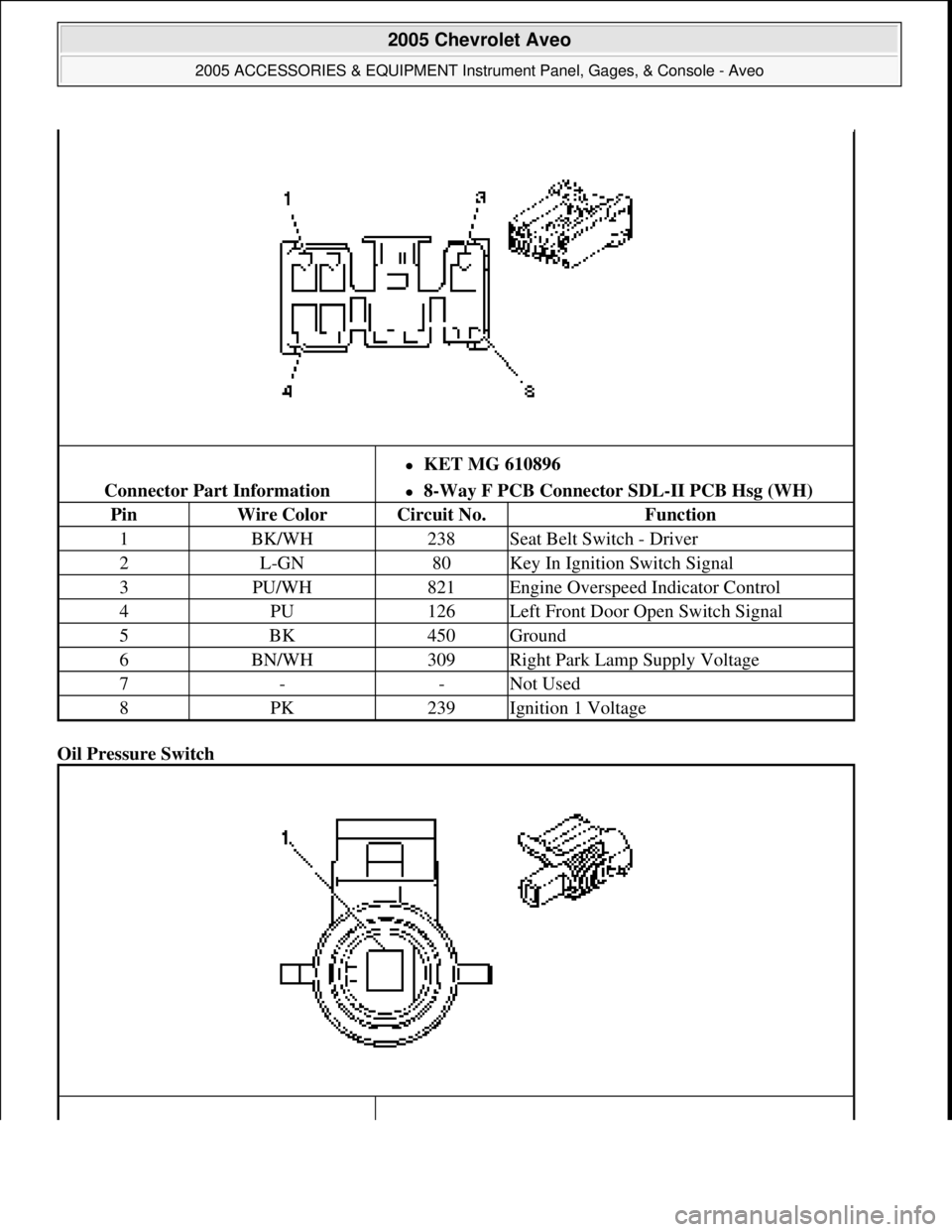 CHEVROLET AVEO 2002  Service Repair Manual Oil Pressure Switch 
Connector Part Information
KET MG 610896  
8-Way F PCB Connector SDL-II PCB Hsg (WH)  
PinWire ColorCircuit No.Function
1BK/WH238Seat Belt Switch - Driver
2L-GN80Key In Igni