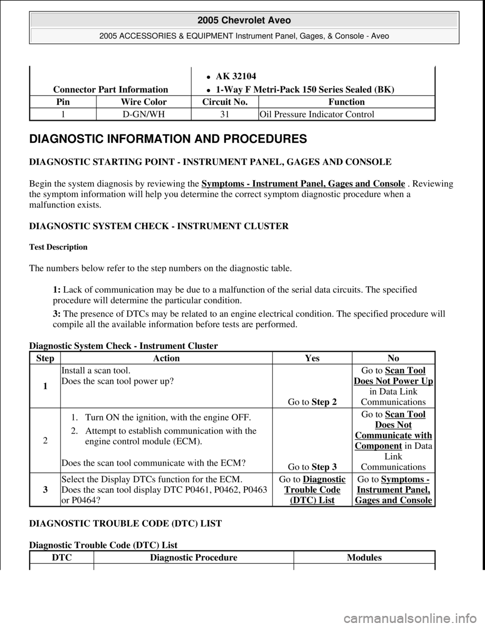 CHEVROLET AVEO 2002  Service Repair Manual DIAGNOSTIC INFORMATION AND PROCEDURES 
DIAGNOSTIC STARTING POINT - INSTRUMENT PANEL, GAGES AND CONSOLE 
Begin the system diagnosis by reviewing the Symptoms 
- Instrument Panel, Gages and Console . Re