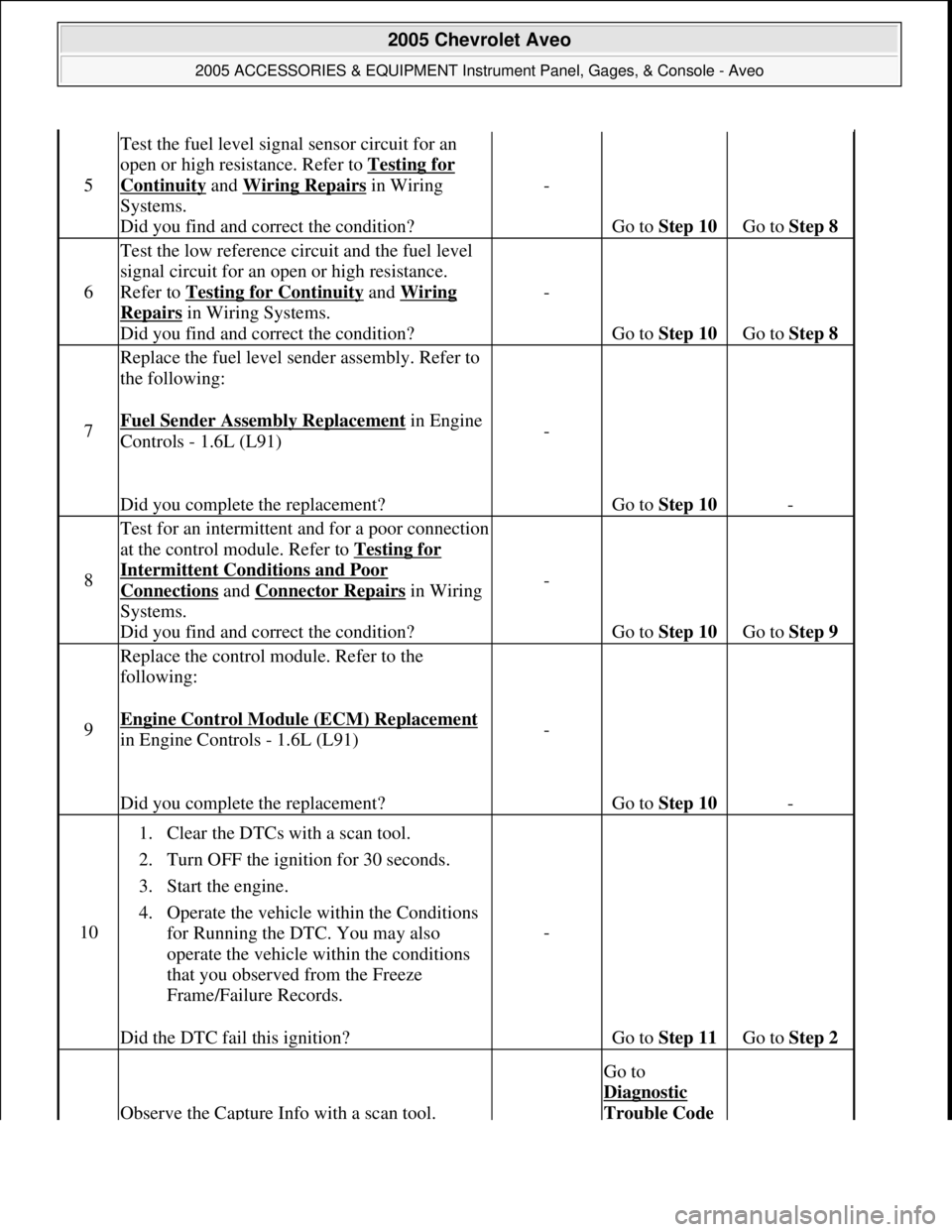 CHEVROLET AVEO 2002  Service Repair Manual 5
Test the fuel level signal sensor circuit for an 
open or high resistance. Refer to Testing for 
Continuity and Wiring Repairs in Wiring 
Systems. 
Did you find and correct the condition?-
Go to Ste