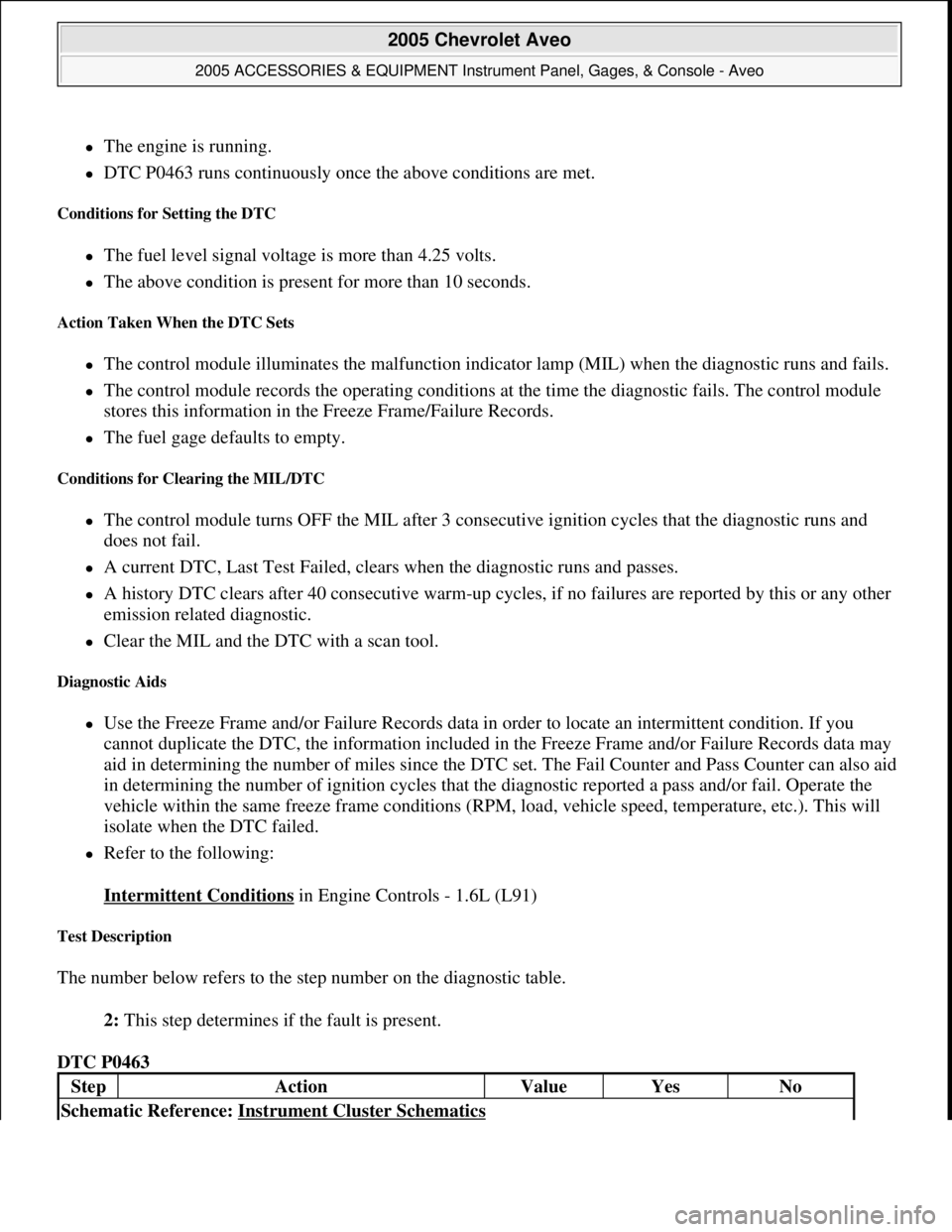 CHEVROLET AVEO 2002  Service Repair Manual The engine is running.  
DTC P0463 runs continuously once the above conditions are met.  
Conditions for Setting the DTC 
The fuel level signal voltage is more than 4.25 volts.  
The above