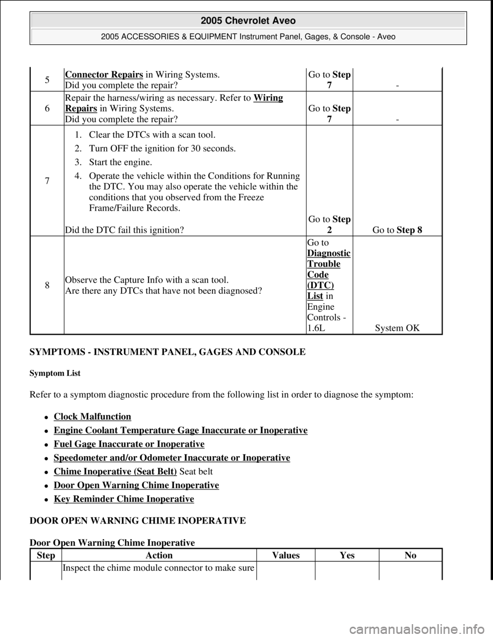 CHEVROLET AVEO 2002  Service Repair Manual SYMPTOMS - INSTRUMENT PANEL, GAGES AND CONSOLE 
Symptom List 
Refer to a symptom diagnostic procedure from the following list in order to diagnose the symptom: 
Clock Malfunction  
Engine Coolan