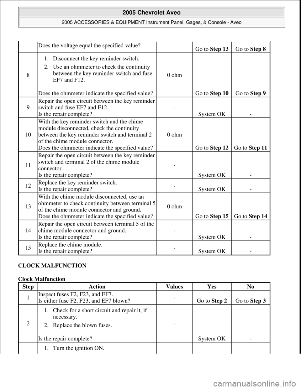 CHEVROLET AVEO 2002  Service Repair Manual CLOCK MALFUNCTION 
Clock Malfunction 
Does the voltage equal the specified value?Go to Step 13 Go to Step 8 
8
1. Disconnect the key reminder switch.  
2. Use an ohmmeter to check the continuity 
betw