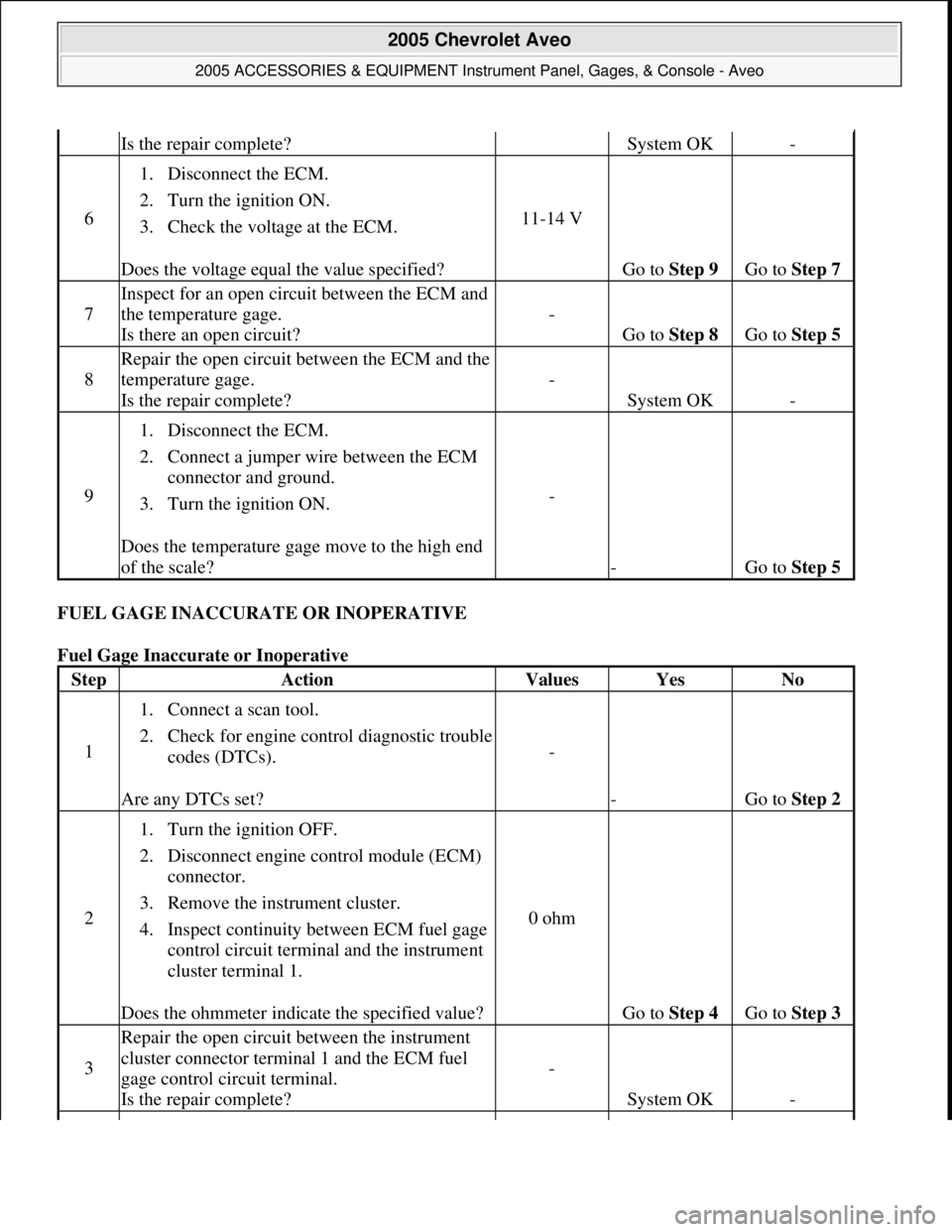 CHEVROLET AVEO 2002  Service Repair Manual FUEL GAGE INACCURATE OR INOPERATIVE 
Fuel Gage Inaccurate or Inoperative 
Is the repair complete?System OK-
6
1. Disconnect the ECM.  
2. Turn the ignition ON.  
3. Check the voltage at the ECM.  
Doe